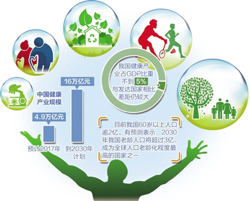 健康生活的秘密:从健康管理出发