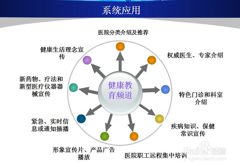 健康服务