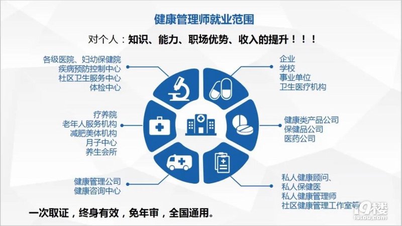 健康咨询:连接你我之间的桥梁